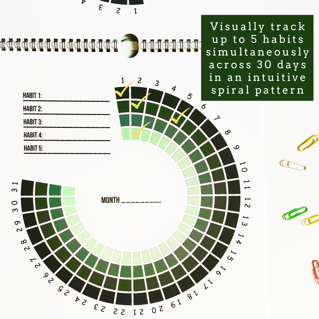 Habit Tracker Wall Planner